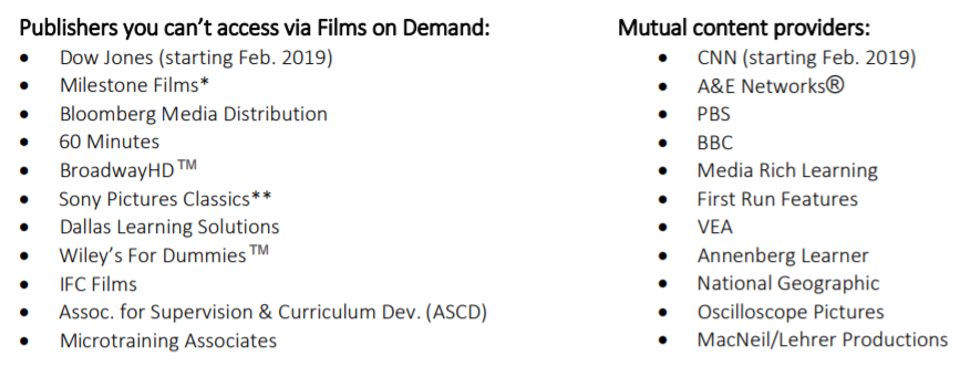 Publishers you can't access via Films on Demand: Dow Jones (starting Feb. 2019), Milestone Films, Bloomberg Media Distribution, 60 Minutes, BroadwayHD, Sony Pictures Classics, Dallas Learning Solutions, Wiley's For Dummies, IFC Films, Assoc. for Supervision and Curriculum Dev. (ASCD), Microtraining Associates. Mutual Content Providers: CNN (starting Feb. 2019), A&E Networks, PBS, BBC, Media Rich Learning, First Run Features, VEA, Annenberg Learner, National Geographic, Oscilloscope Pictures, MacNeil/Lehrer…