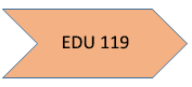 EDU 119