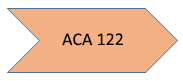 ACA 122