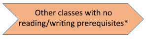 Other classes with no reading/writing prerequisites*