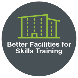 Better facilities for skills training