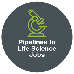 Pipelines to Life Science jobs