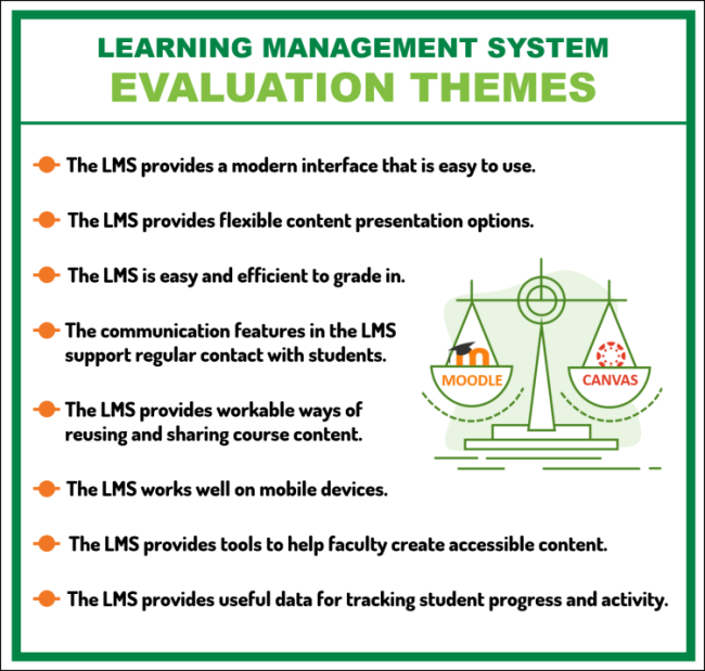 Link to a downloadable PDF of long description for Learning Management System Evaluation Themes infographic